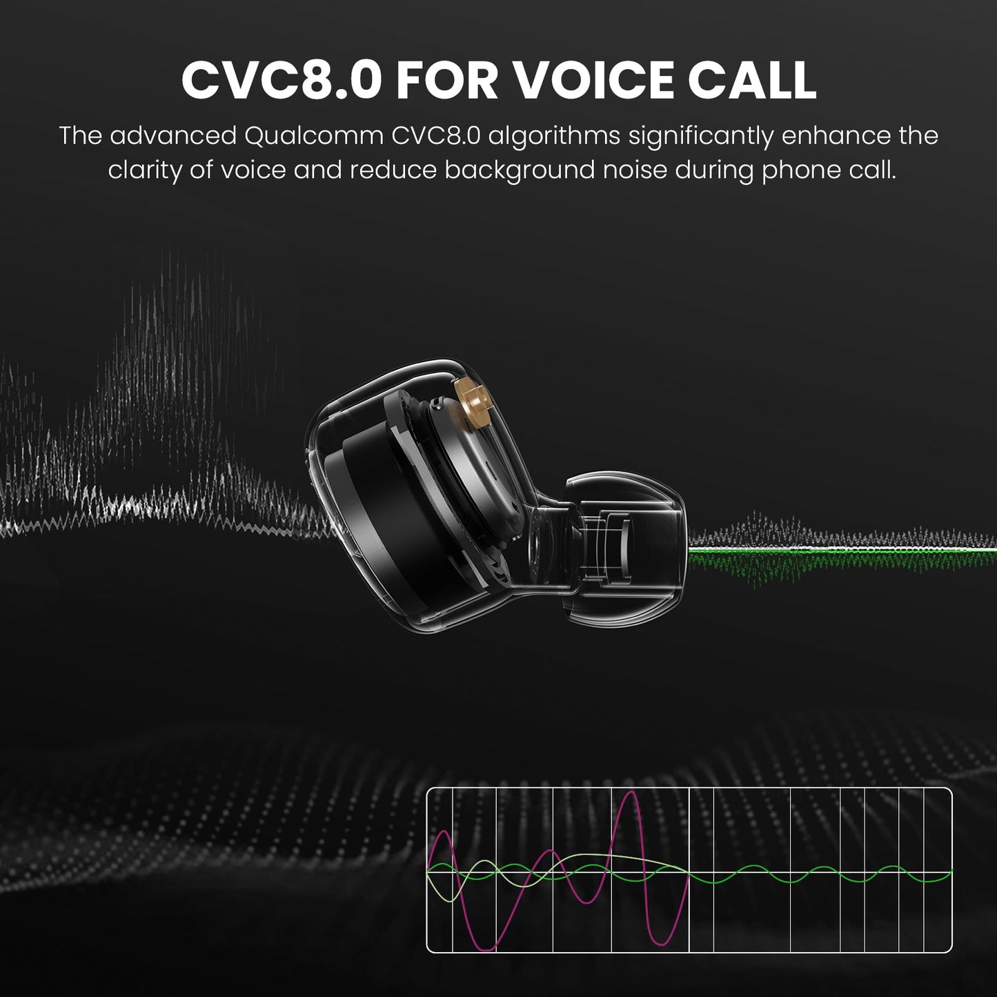 Tranya T6®Qualcomm QCC3040 SoC aptX™ Multi-device Connectivity APP Support